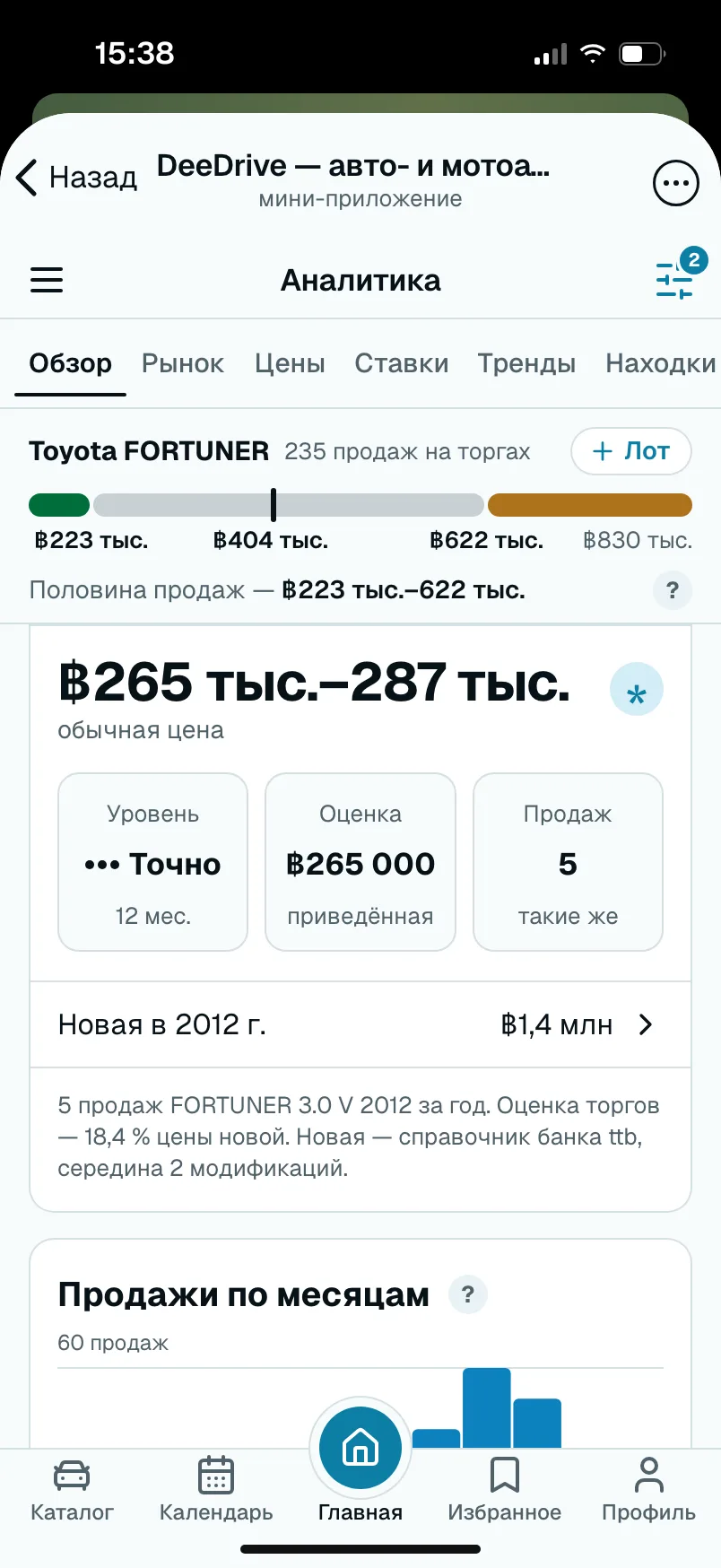 Аналитика Toyota Fortuner: 235 продаж за 12 месяцев, обычная цена ฿265–287 тыс.